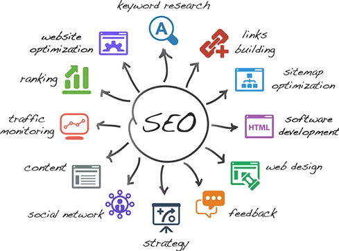 SEO Training in Chandigarh